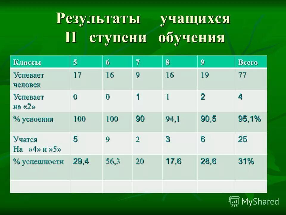 анализ работы школы за 1 полугодие