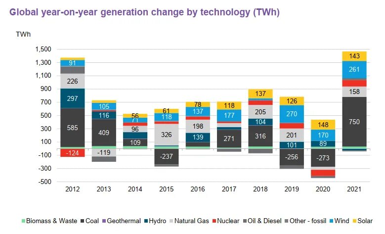 энергетика 2021 года
