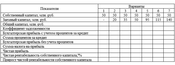 Анализ состава и структуры капитала организации таблица. Внешние финансовые обязательства. Основы анализа эффективности использования собственного капитала. Анализ заемного капитала курсовая. Анализ заемного капитала курсовая.