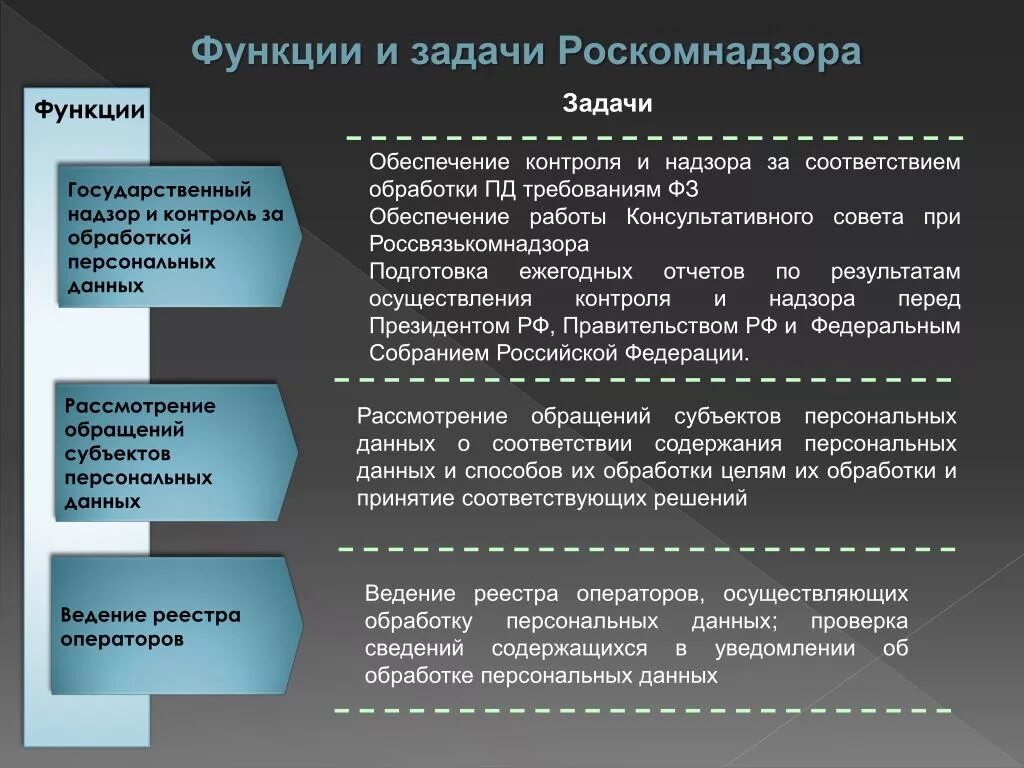 Что входит в полномочия роскомнадзора