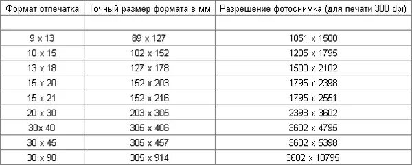 А4 какого формата должен быть