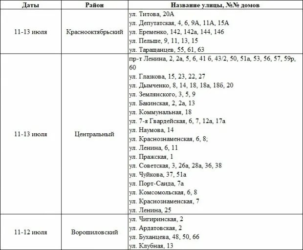 Отключение горячей воды в Волгограде. График отключения горячей воды в Волгограде. График отключения горячей воды 2023 Архангельск. График отключения горячей воды в 2023 в Волгограде. Отключение воды в омске 2024