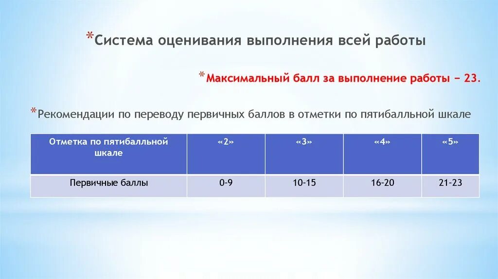 Пятибалльная система оценивания. Минусы пятибалльной системы оценивания. Максимальный бал в ВПР по обществознанию. Отметка по пятибалльной шкале за ВПР по математике.