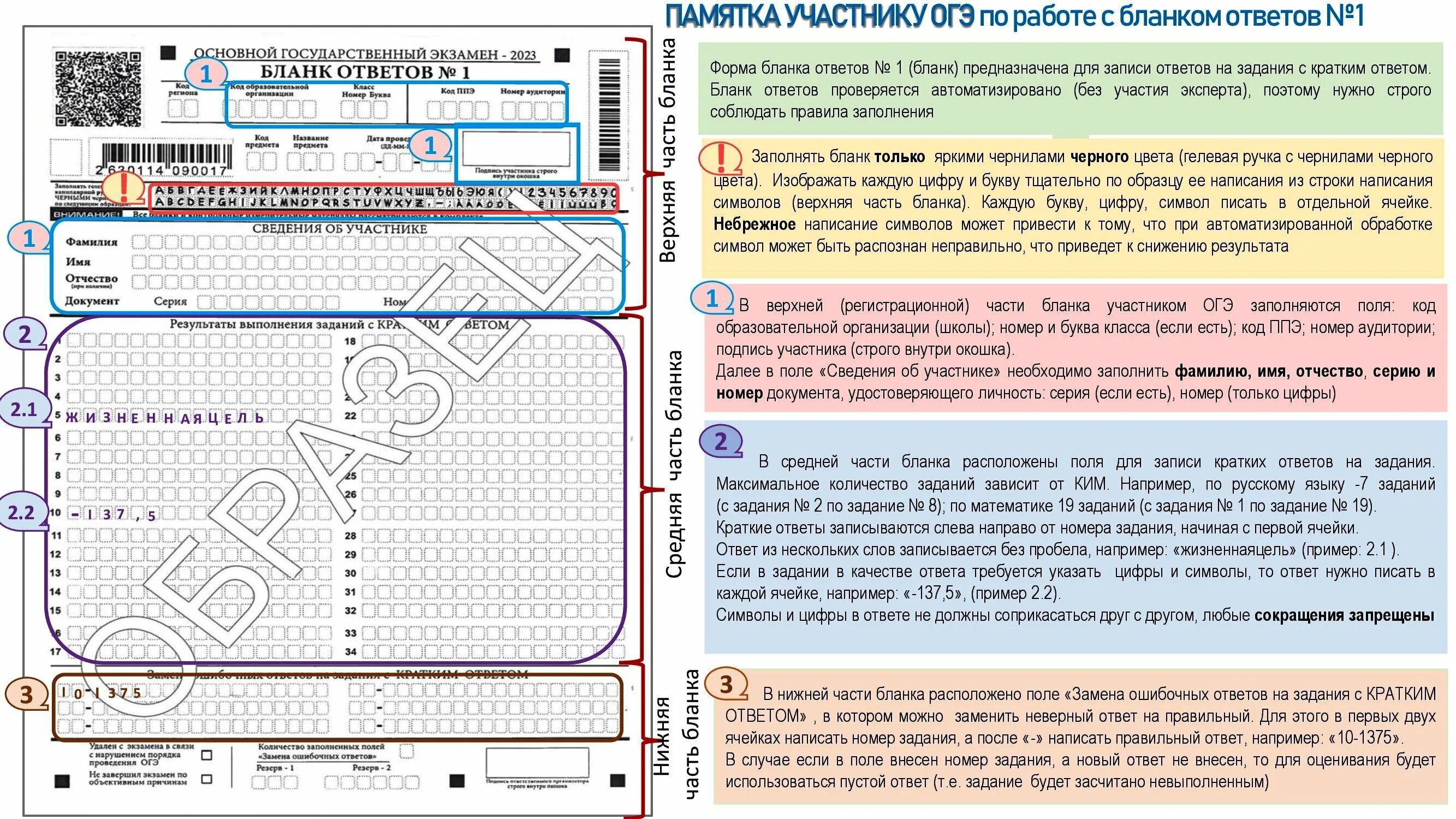 Образцы бланков егэ 2024. Памятка по заполнению бланков на ОГЭ. Заполнение Бланка ЕГЭ 2023. Памятка для участников ОГЭ. Памятка участнику ОГЭ 2023.