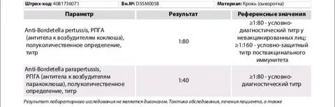 Коклюш титр