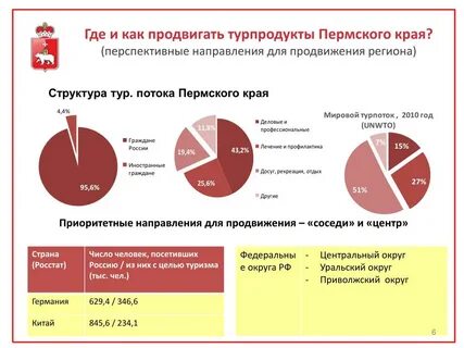 Край статистика