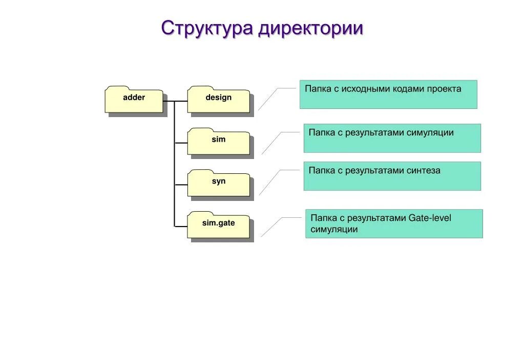 Понятие репозитория проекта. Структура проекта.