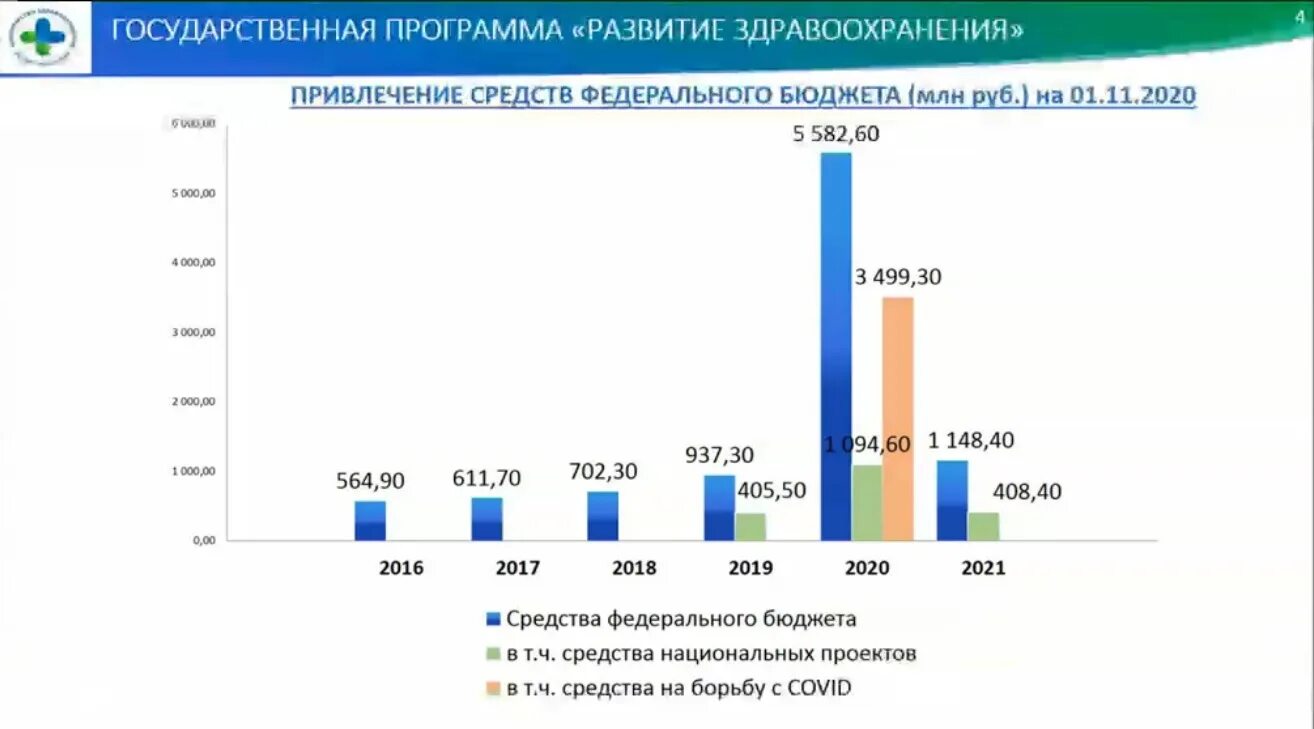 Развитие здравоохранения до 2025 года. Здравоохранение в 2017 году