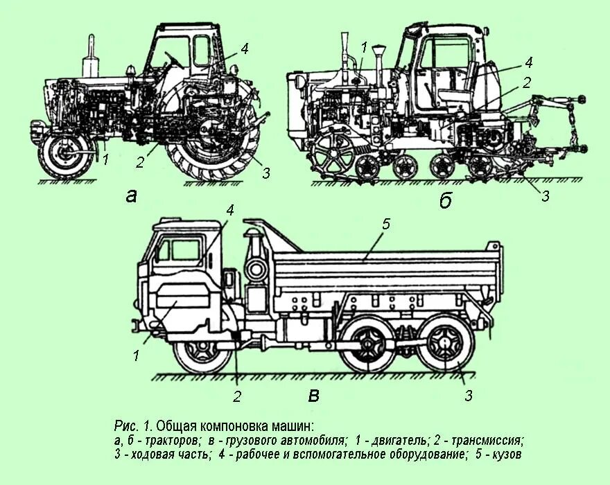 Тракторные системы. Схема устройства трактора т150. Основные компоновочные схемы тракторов. Трактор т-150 колесный составные части. Трактор т-150 колесный из чего состоит.