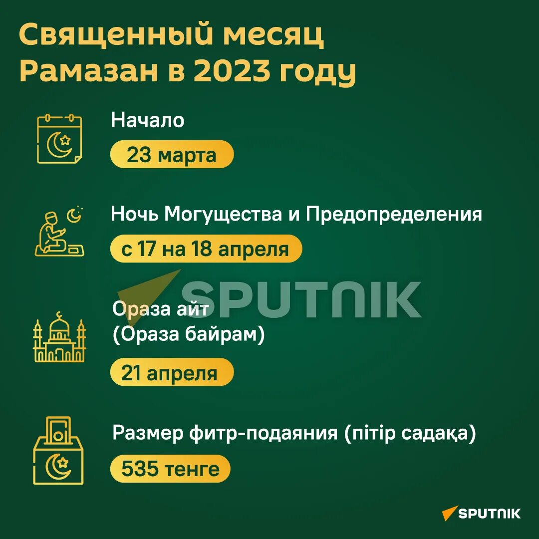 Когда начинается месяц рамадан число. Месяц рамадан в 2025 году. когда начинается месяц рамазан. рамадан в казахстане. начало месяца рамадан в 2025 году.