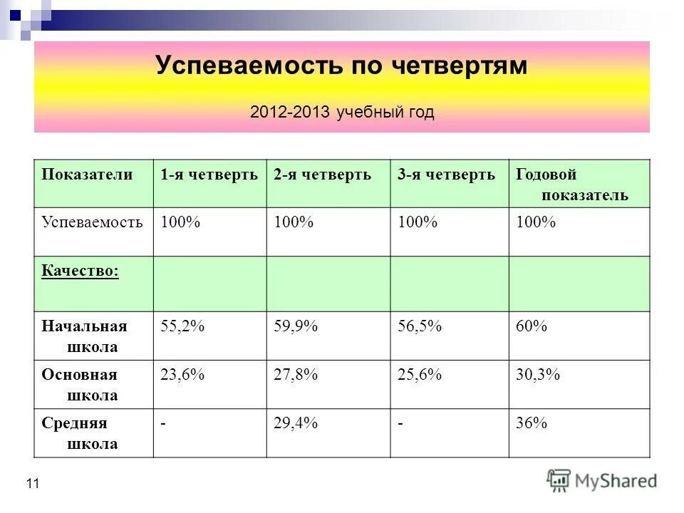 Четверти в школе. Длительность учебных четвертей в школе. Учебный год в школе четверти. Четверти в школе по месяцам. 1 четверть в школе какого