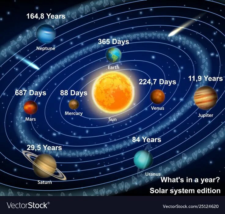 A live view of the solar system Solar system map, Solar system, Astrology planet