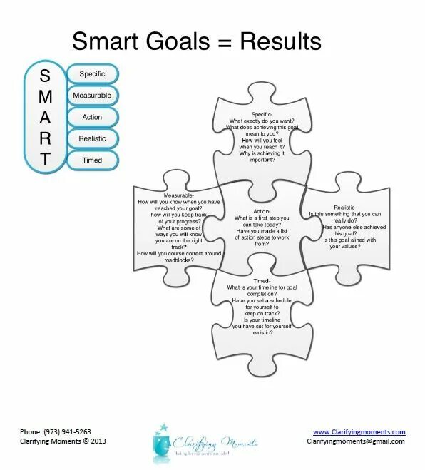 Goals and results. Goals to results. what actions will you take to build resilience at work?.