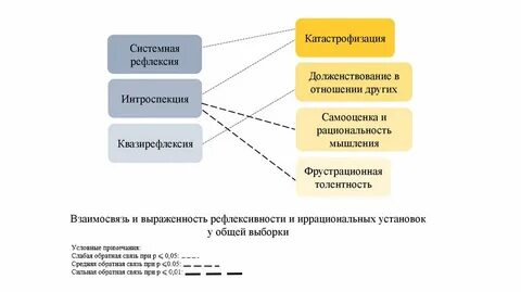 Уровни рефлексивности