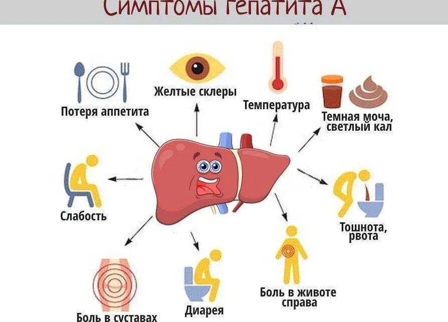 Заболевания печени у детей
