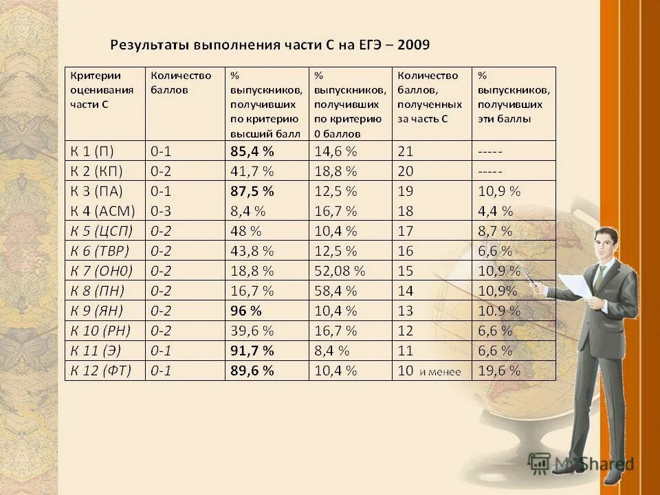 Внеклассная работа в школе. Численность обучающихся в школе. Муниципальная олимпиада по физкультуре 78бадлов место баллы. Школа 6 класс. Сколько людей в 32 школе.