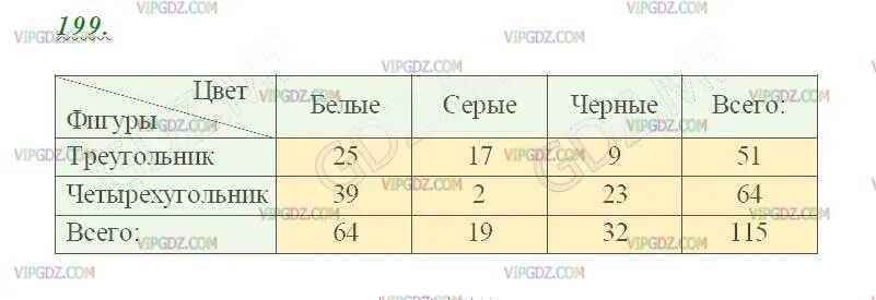 Выполняя моделирование заполните пустые клетки таблицы. Заполните пустые клетки таблицы для правильного треугольника. Заполните пустые клетки таблицы математика. Заполните пустые клетки таблицы химия.