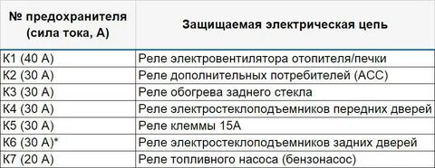 Предохранители х рей