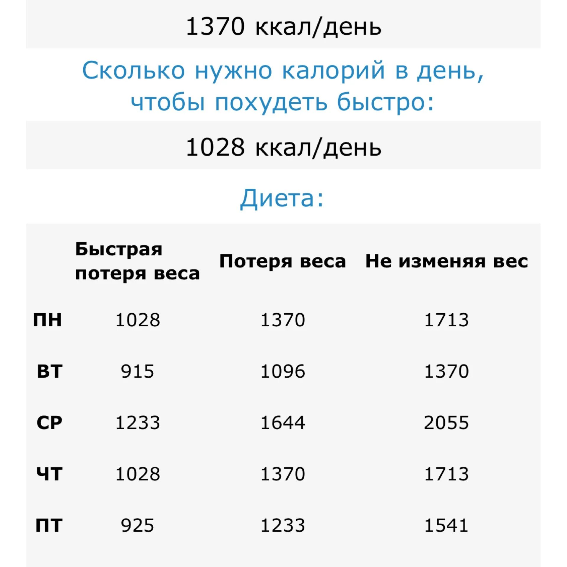 Сколько килокалорий нужно есть. Сколько человек должен есть калорий в день чтобы похудеть. Сколько нужно есть калорий в день чтобы похудеть. Сколько калорий нужно сжигать в день. Сколько нужно съедать калорий чтобы похудеть женщине.