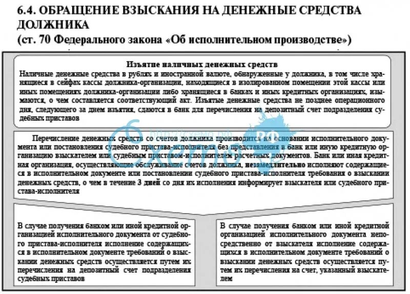 Обращение взыскания на счета должников. Обращение взыскания на денежные средства. Порядок обращения взыскания на денежные средства. Порядок обращения взыскания на денежные средства должника. Алгоритм обращения взыскания на денежные средства.