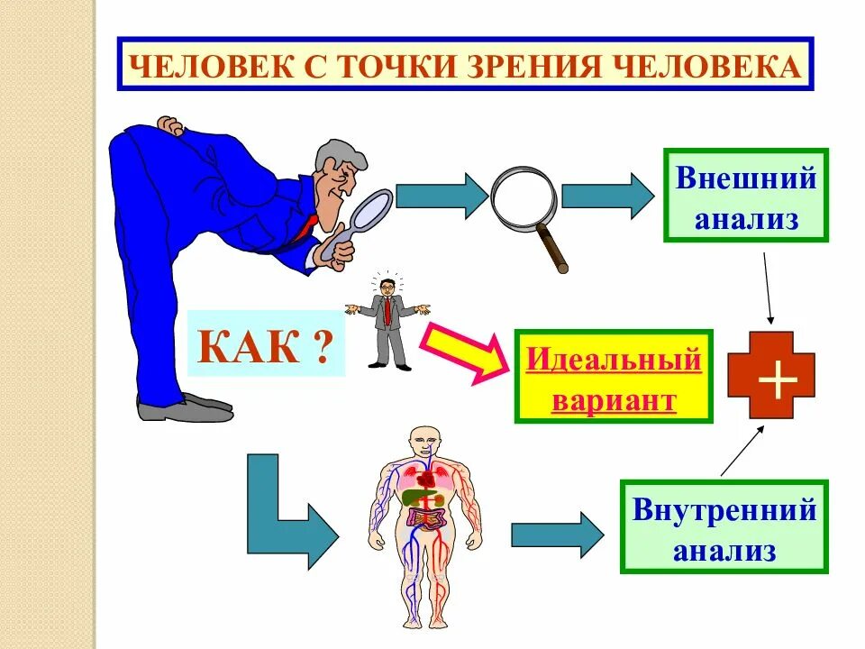 Различие человека и личности. Человек индивид личность. Презентация на тему личность. Человек личность презентация. Человек индивид личность презентация.