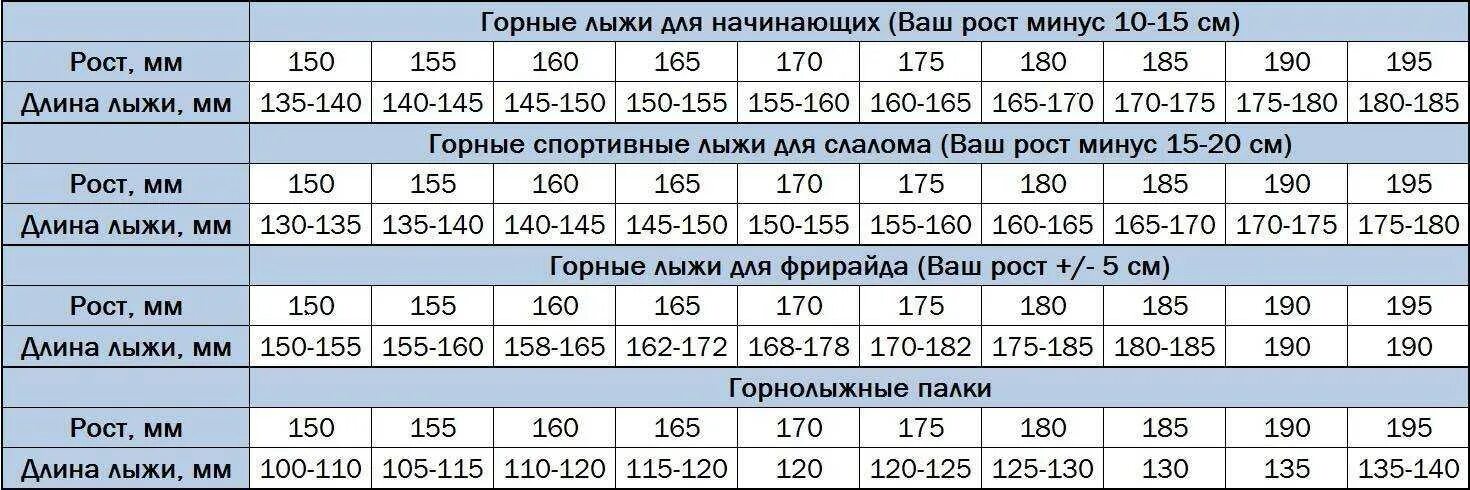 Как подобрать взрослые лыжи. Длина горных лыж по росту. размер горных лыж по росту таблица для мужчин. горные лыжи ростовка таблица. горные лыжи ростовка 164.