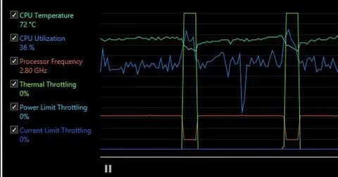 Cpu trolling test