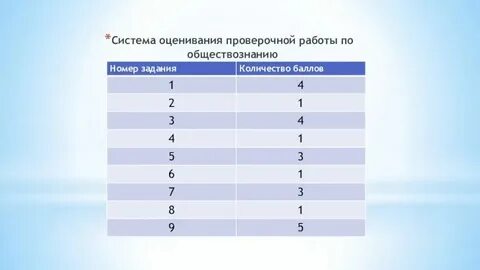 Система оценивания по химии