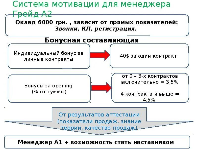 Какой год мотивации. Мотивация тендерного отдела. Мотивации менеджера по карьере. Условия мотивации для тендерного специалиста. Слова мотиваторы в тендерных закупках.