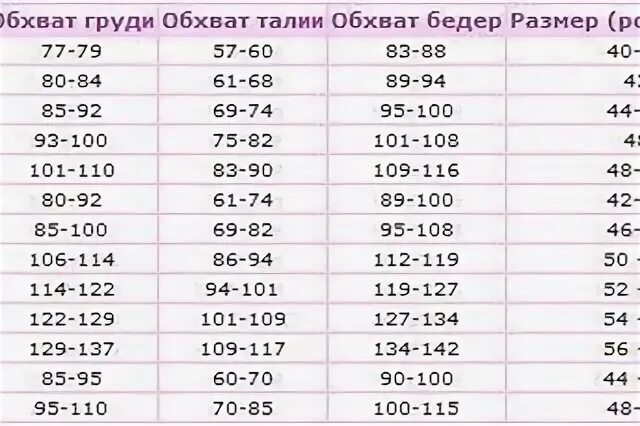 Объем груди талии бедер. Объем бедер размер. Объем бедер 102 какой размер. Объем бедер 110 см какой размер. Рост 110-116 размер.