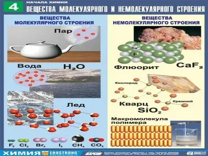 Оксиды немолекулярного строения