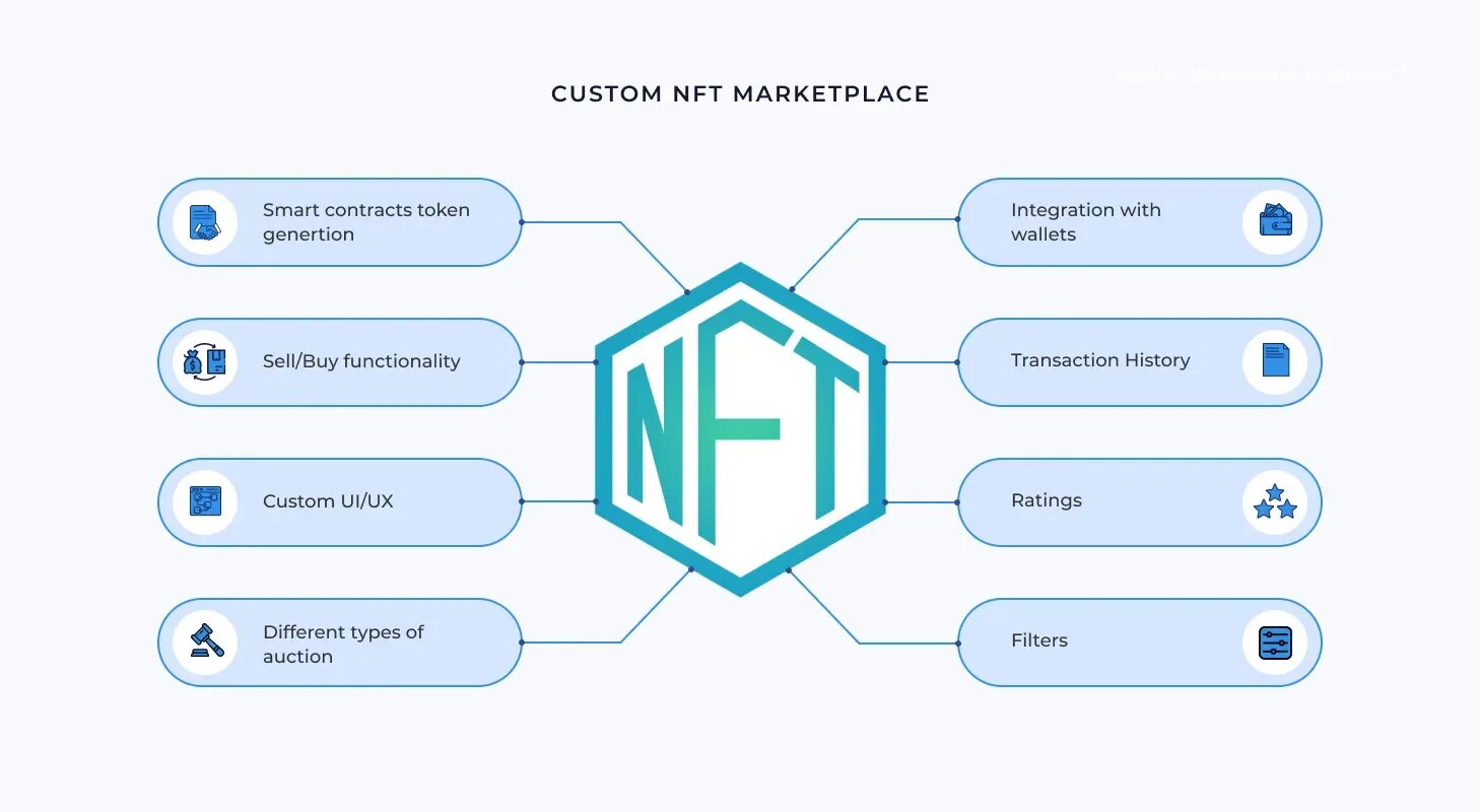 How to nft. Nft маркетплейс. как создать nft маркетплейс,. nft marketplace quix. nft-маркетплейсами и nft-мастерскими..