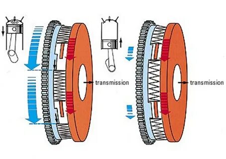 Flywheel side