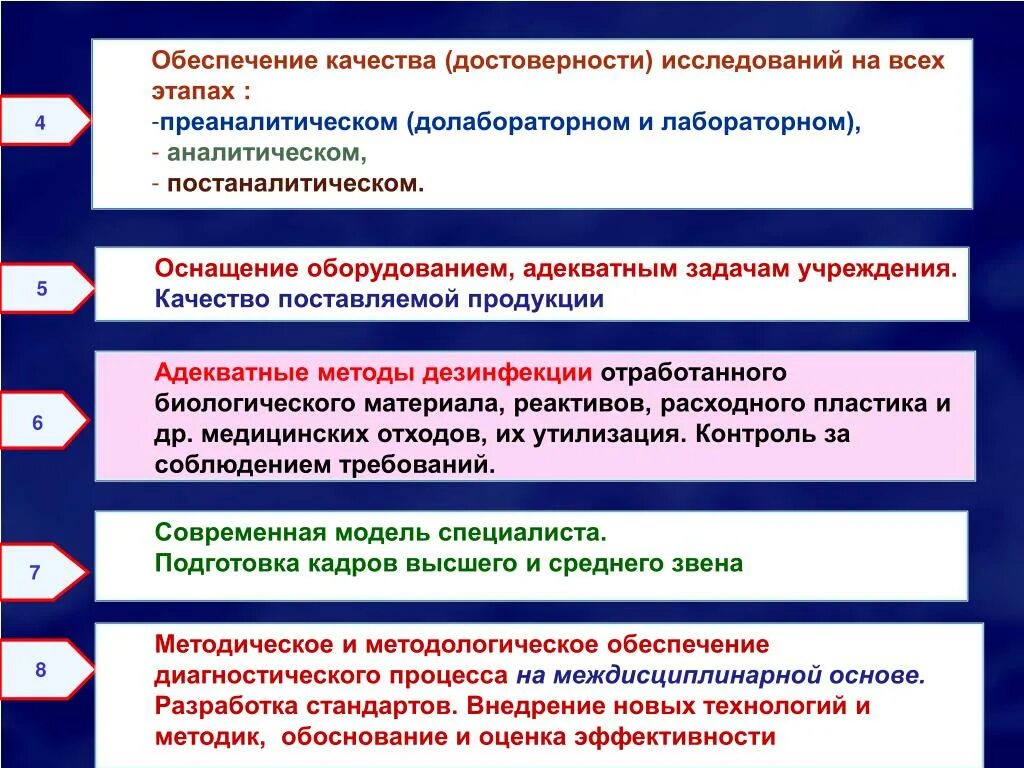 Аналитический и Преаналитический этап лабораторных исследований. На лабораторном постаналитическом этапе. Ошибки на аналитическом этапе лабораторных исследований. Ошибки на постаналитическом этапе.