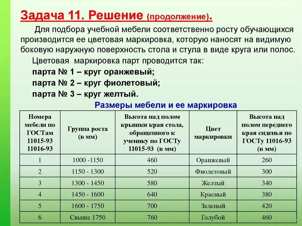 Размеры школьной мебели. Маркировка мебели в школе по САНПИН. Маркировка школьной мебели. Маркировка ученической мебели по санпину школа. Цвет маркировки учебной мебели.