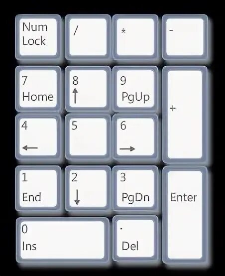 Кнопка num lock. Num lock. клавиатура num lock с ctrl. клавиши num 1 2. клавиши numpad 1 2 3 4 5 6 7.