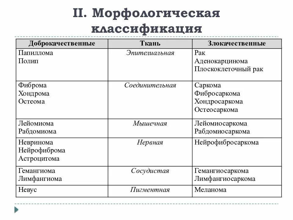 Доброкачественная опухоль как называется
