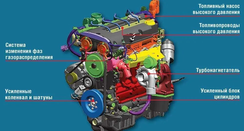 Чем отличаются моторы. Атмосферный дизельный двигатель. Строение атмосферного двигателя. Атмосферный двигатель и турбированный. Турбированные двигатели дизели и бензиновые.
