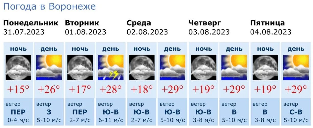 Погода в Воронеже. Погода в Воронеже сегодня. Погода в Воронеже на неделю. Прогноз погоды в Воронеже на неделю.