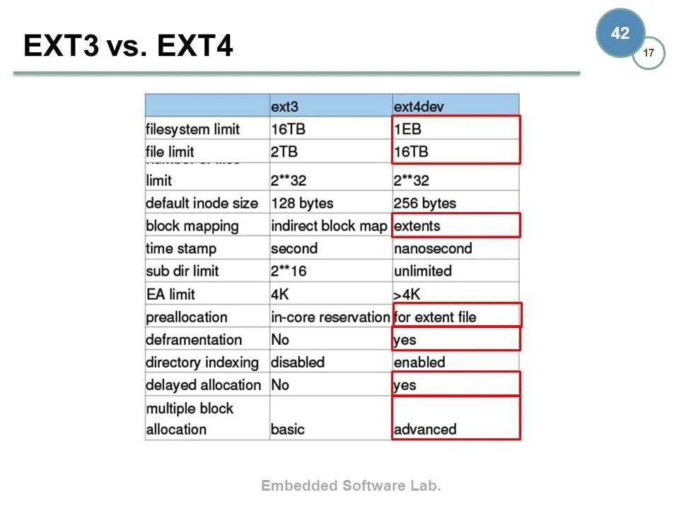 Ext2 ext3 ext4. Ext2 ext3 ext4