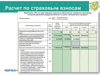 Страховые премии взносы это
