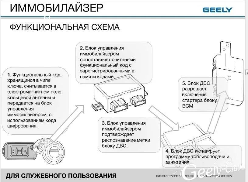 Иммобилайзер функции. Блок иммобилайзера geely emgrand 7. схема иммобилайзера джили эмгранд ес7. схема блока иммобилайзера. схема иммобилайзера эмгранд ес7.
