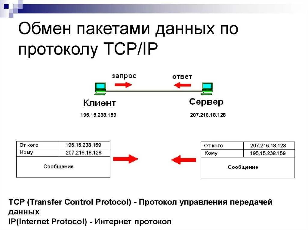 Система обмена данными