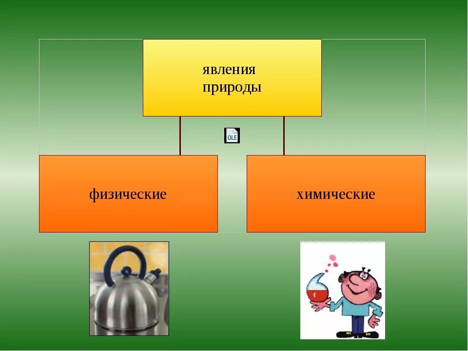 Физические и химические явления. Химические и физические яв. Физические явления в химии. Химические и физические явления в химии.