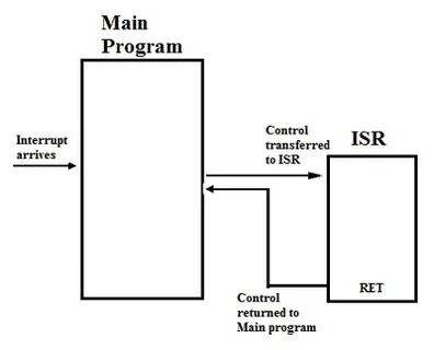 Interrupt policy tool