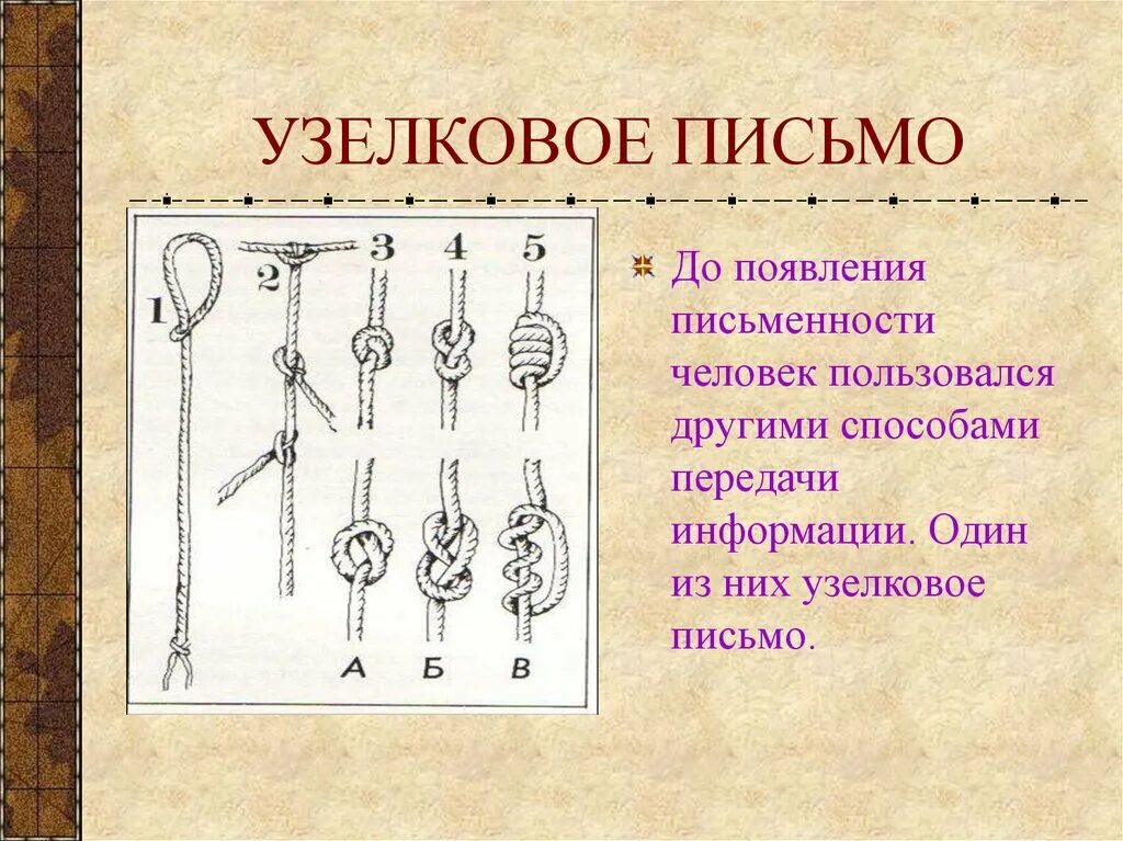 Узелковое письмо славян. Узелковое письмо. Узелковая письменность древних славян. Узелковая письменность древних славян алфавит. Узловая письменность древних инков.