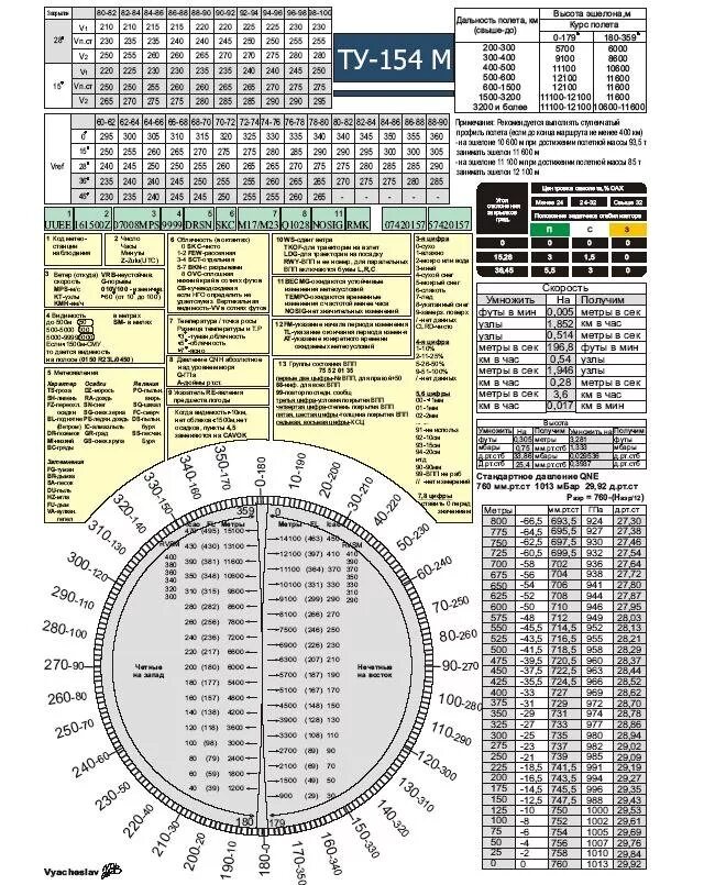 Таблица скоростей ту 154м. Таблица эшелонов. Таблица эшелонов полета. Эшелоны в авиации таблица.
