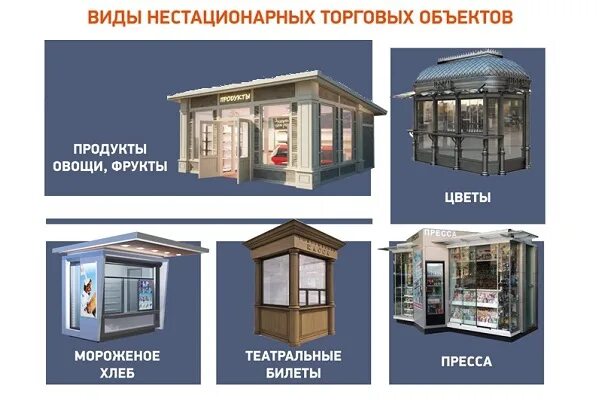 Капитальные строения и сооружения. Нестационарный торговый объект. некапитальное строение. некапитальные стационарные сооружения;. типы нестационарных торговых объектов.