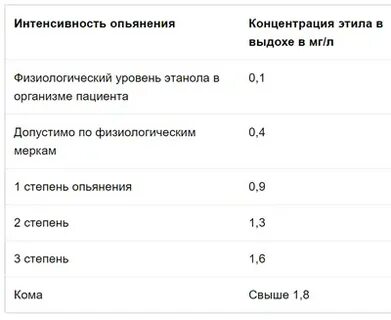 Мг л сколько допустимо