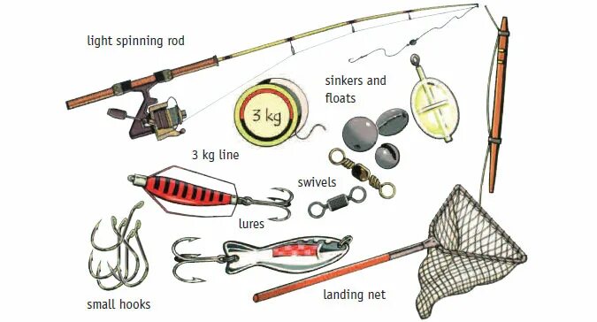 Удочка найти слова. Рыболовные снасти названия с картинками. Названия всех рыболовных снастей для рыбалки. Рыболовные удочки конца 19 века. Инфографика рыболовных снастей.